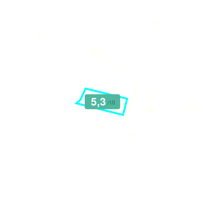 Mobiscore