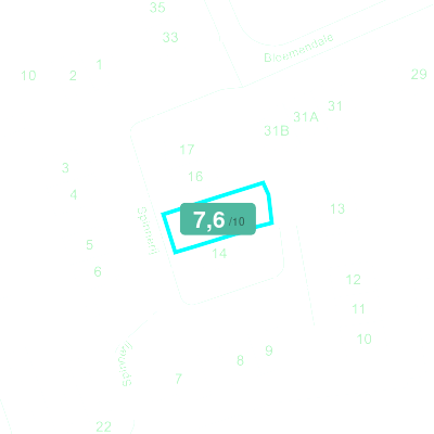 Mobiscore