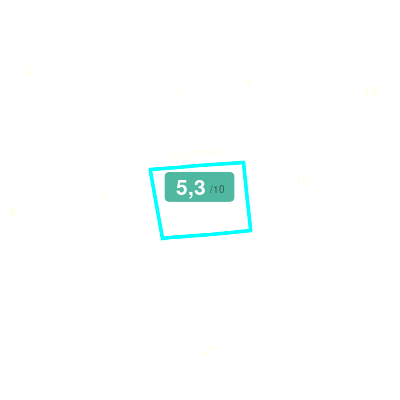 Mobiscore