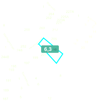 Mobiscore