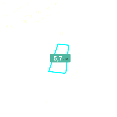 Mobiscore