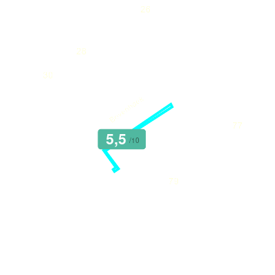 Mobiscore