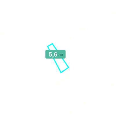 Mobiscore