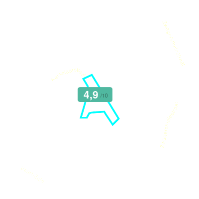 Mobiscore