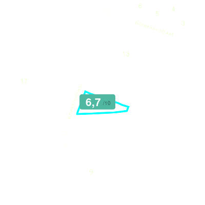 Mobiscore