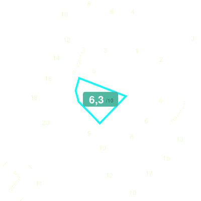 Mobiscore
