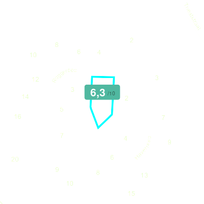 Mobiscore