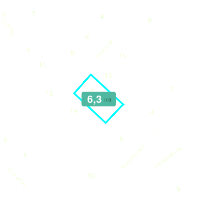 Mobiscore