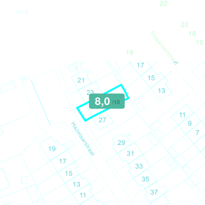 Mobiscore