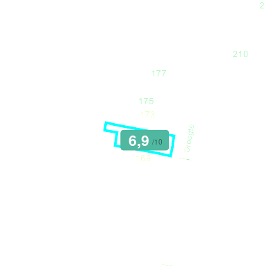 Mobiscore