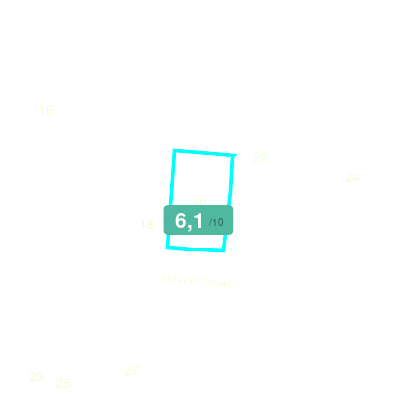 Mobiscore