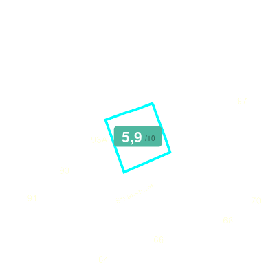Mobiscore