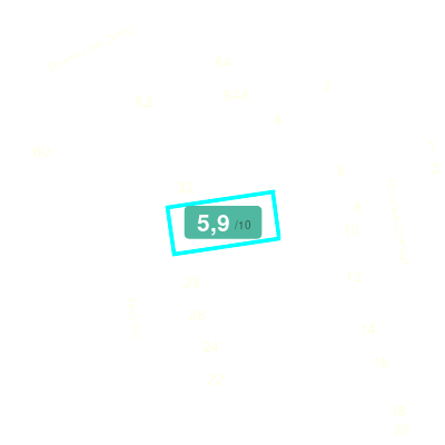 Mobiscore