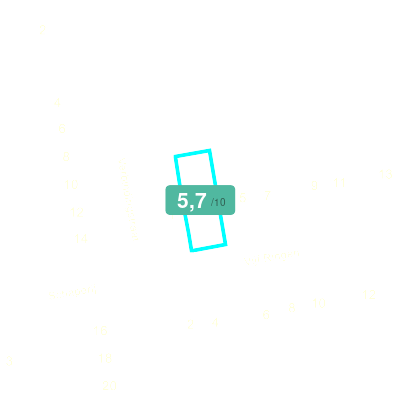 Mobiscore