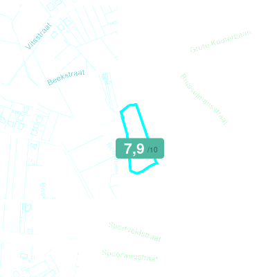 Mobiscore