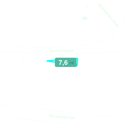 Mobiscore