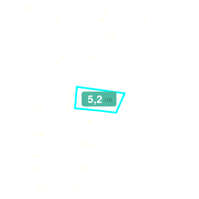 Mobiscore