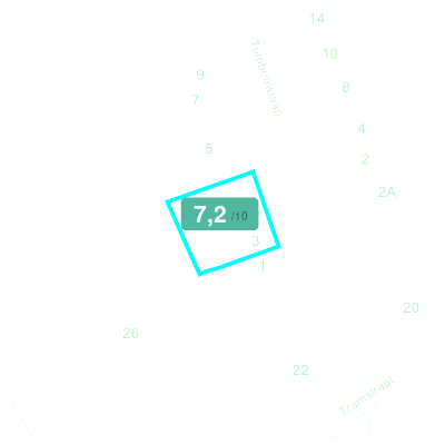 Mobiscore