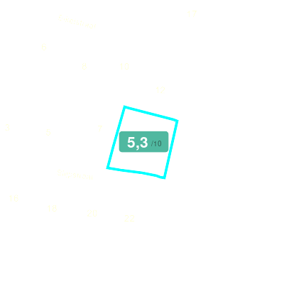 Mobiscore