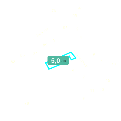 Mobiscore