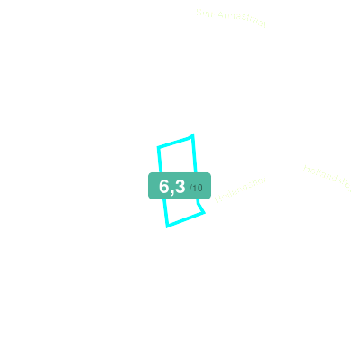 Mobiscore
