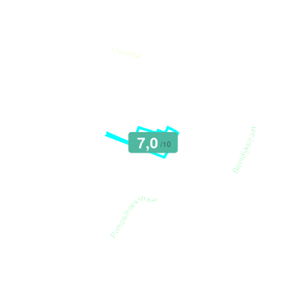Mobiscore
