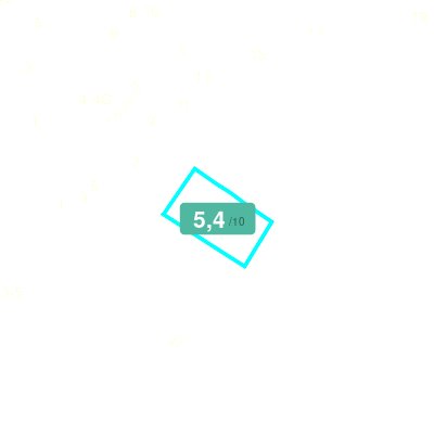 Mobiscore