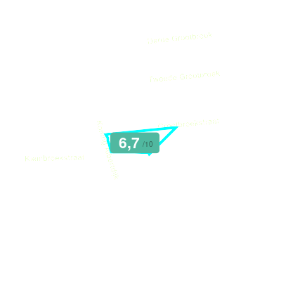 Mobiscore