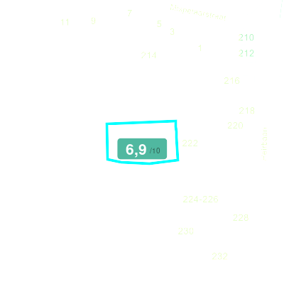 Mobiscore