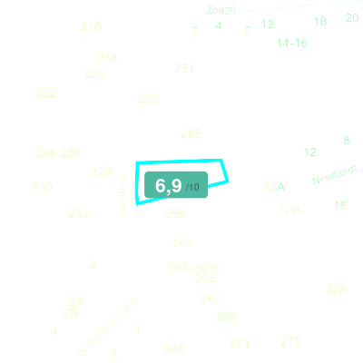Mobiscore