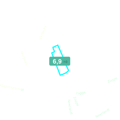 Mobiscore
