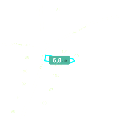 Mobiscore