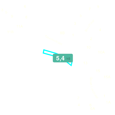 Mobiscore