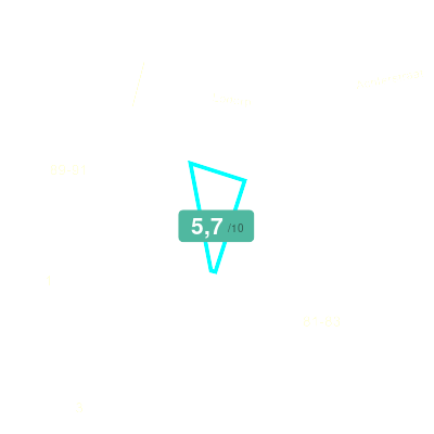 Mobiscore