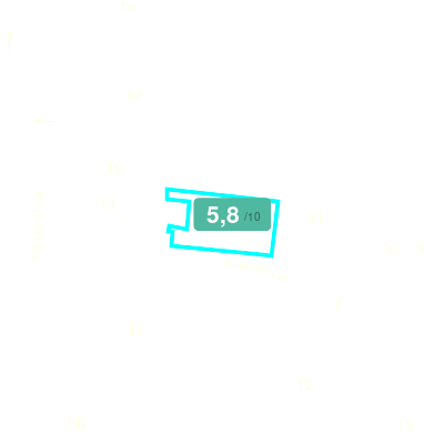 Mobiscore