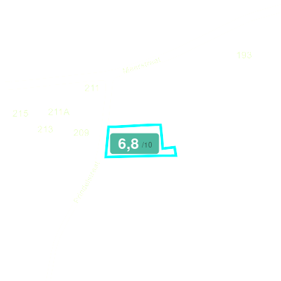 Mobiscore