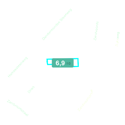 Mobiscore