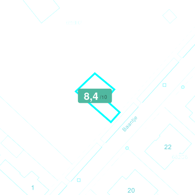 Mobiscore