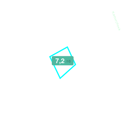 Mobiscore