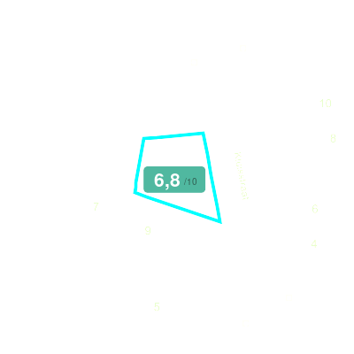 Mobiscore