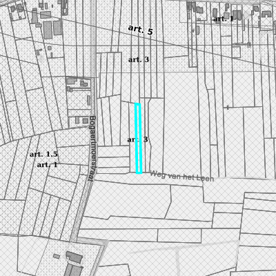 Ruimtelijke uitvoeringsplannen (RUP)