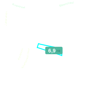 Mobiscore