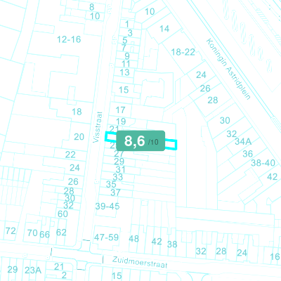 Mobiscore