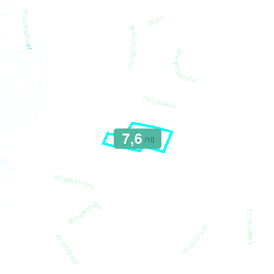 Mobiscore