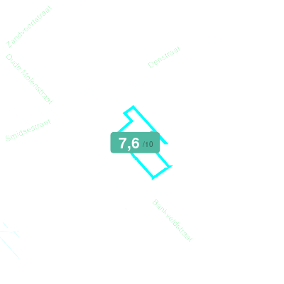 Mobiscore