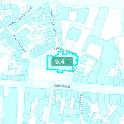 Mobiscore