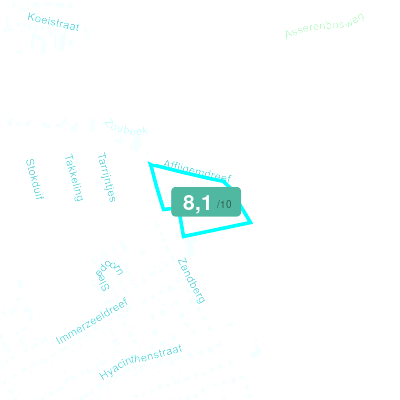 Mobiscore