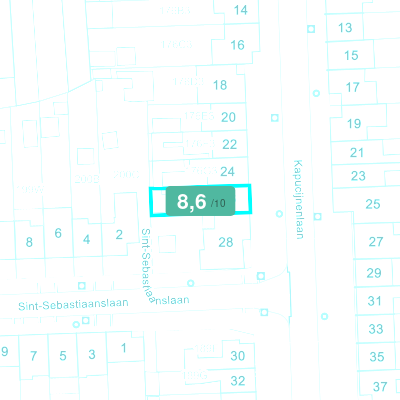 Mobiscore
