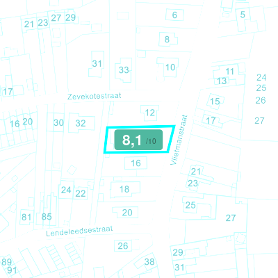 Mobiscore