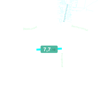 Mobiscore